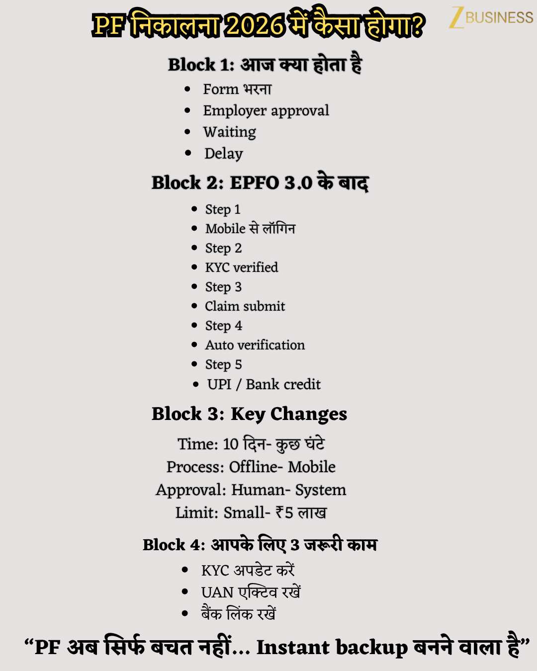 EPFO