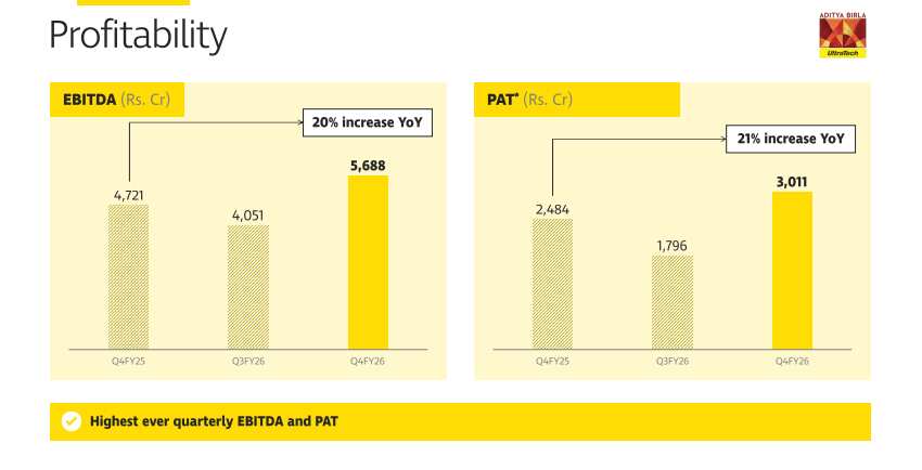 ultratech cement profitability