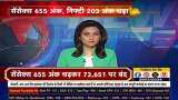 Sensex 655 अंक चढ़कर 73,651 पर बंद, जानिए आज के बाजार का हाल इस वीडियो में