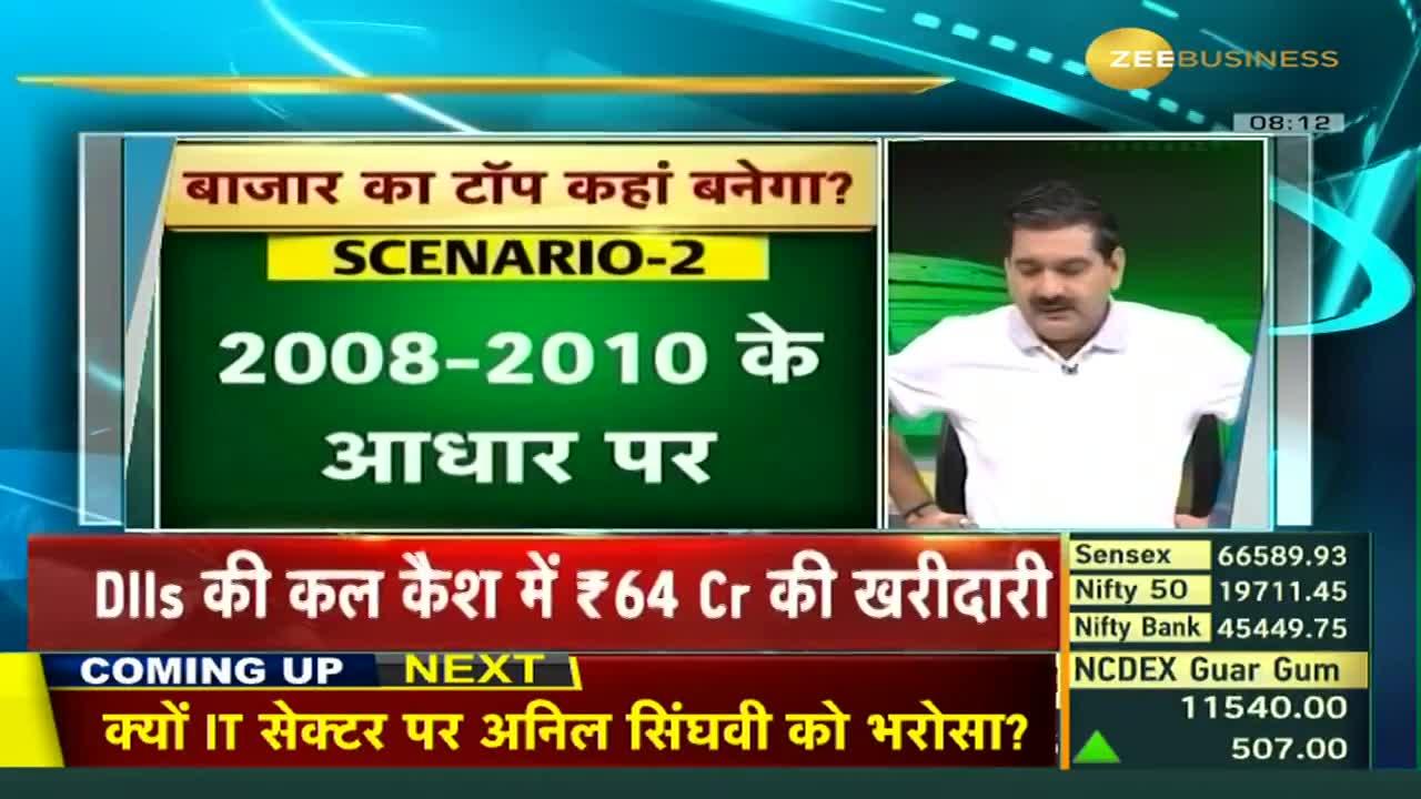 Bank Nifty Surpass 50 000 Buy On Dips Strategy For Banks NBFCs