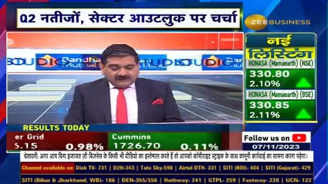 News Par Views Anil Singhvi In Conversation With Sanjay Baweja Md