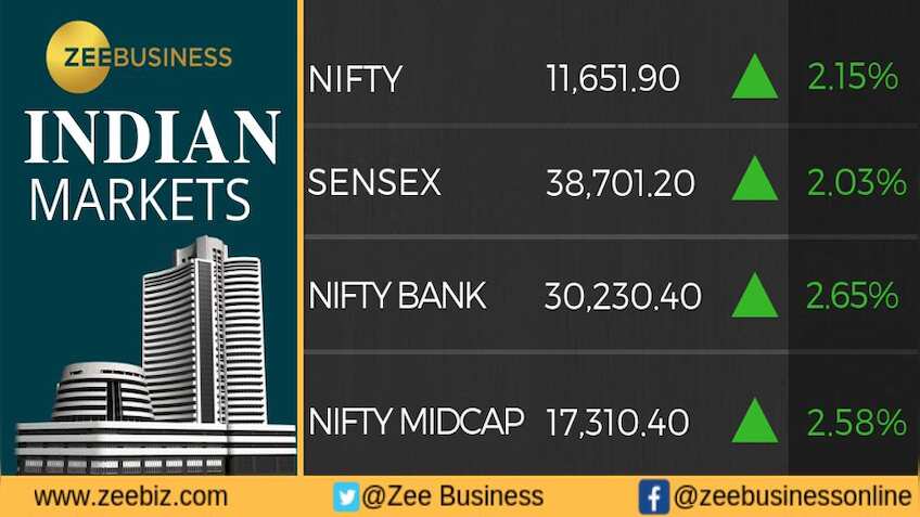 Exit Poll 2019: बाजार में जबरदस्त तेजी, सेंसेक्स में 1000 अंक से ज्यादा का उछाल