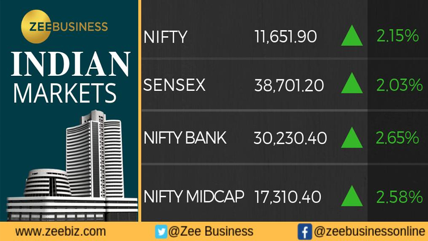 Exit Poll 2019: बाजार में जबरदस्त तेजी, सेंसेक्स में 1000 अंक से ज्यादा का उछाल