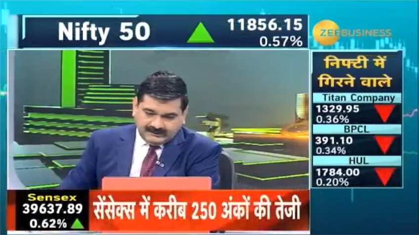 Stock Market: बैंक निफ्टी में आज निवेशकों को अनिल सिंघवी की ये है सलाह, हो सकती है प्रॉफिट बुकिंग
