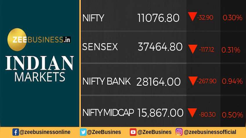 गिरावट के साथ बाजार की शुरुआत, Nifty 11076 के नीचे फिसला, Sensex में 117 अंकों की गिरावट