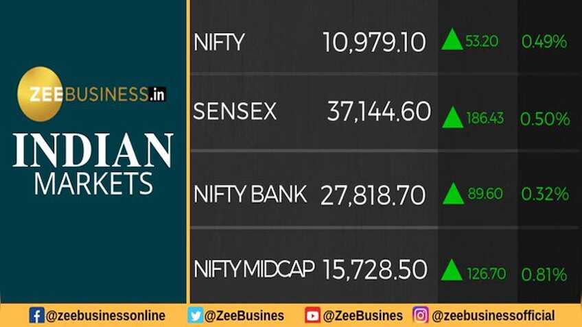 Trade War पर नरमी के संकेत से शेयर मार्केट में उछाल, तेजी के साथ खुला बाजार