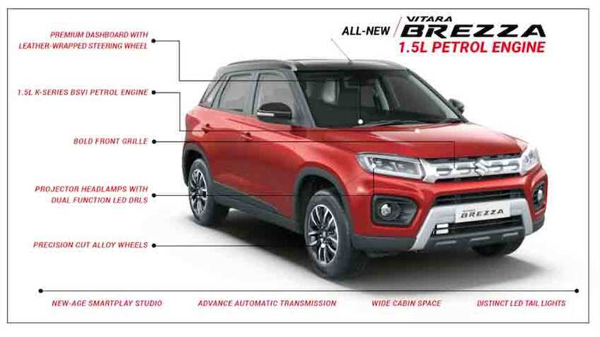 मारुति सुजुकी Vitara Brezza BS VI हुई लॉन्च, 7.34 लाख रुपये है शुरुआती कीमत