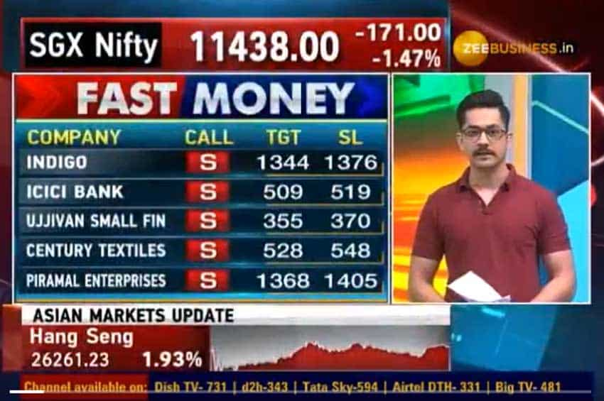 Icici Bank, Ujjivan small fin, Century Textiles और Piramal Ent