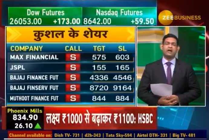 JSPL Bajaj Finance, Bajaj Finserv, Muthoot Finance 