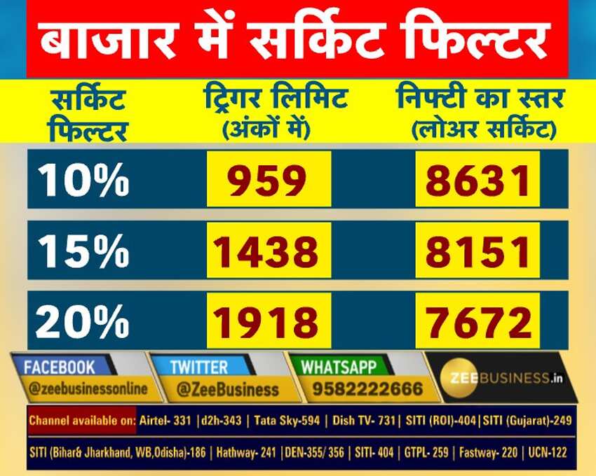 10 फीसदी का सर्किट नियम