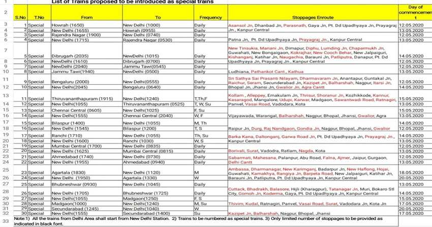 क्या रूट में पड़ने वाले हर बड़े स्टेशन पर ठहरेगी ट्रेन?