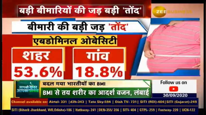 मोटापे का गम, 5 किलो कम: शहर में हर दूसरा शख्स का बढ़ती 'तोंद' का शिकार