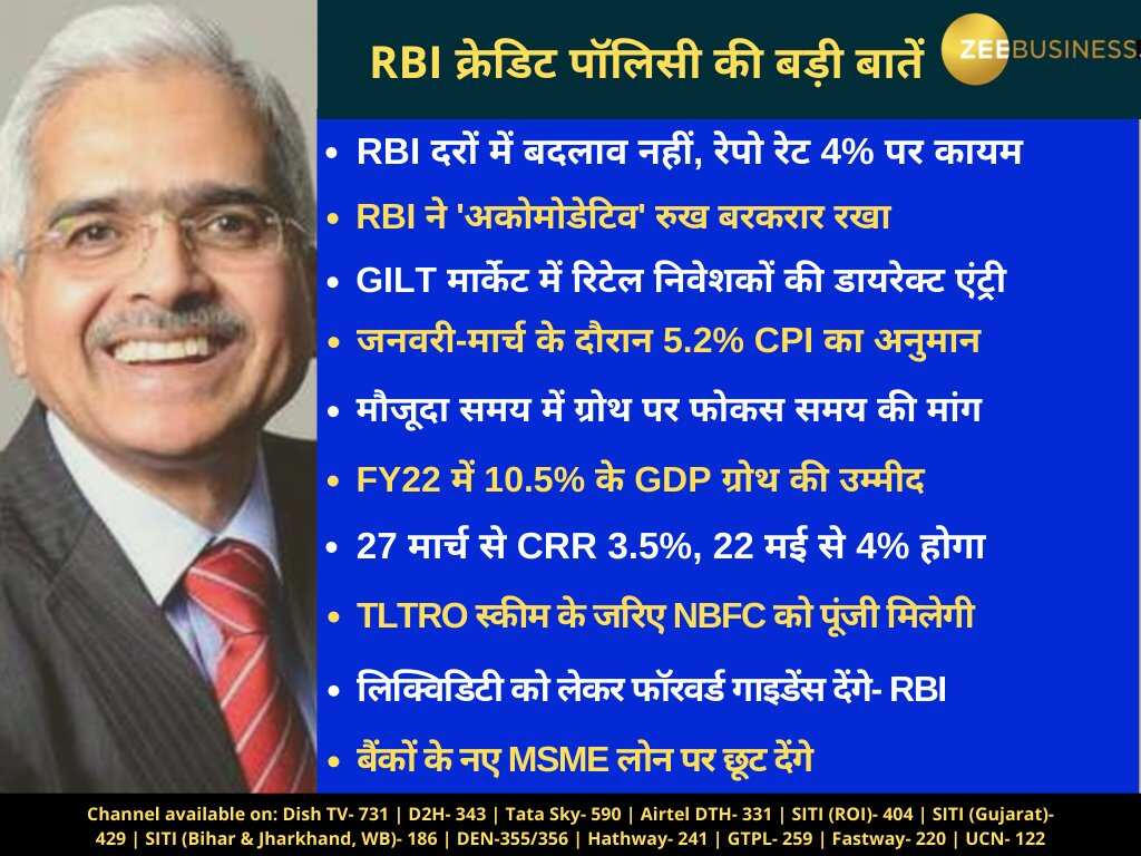 RBI क्रेडिट पॉलिसी की 10 बड़ी बातें