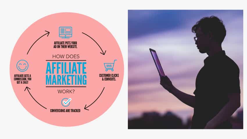 Affiliate marketing way to earn money online