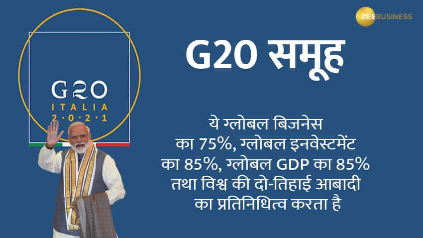 G20 समूह की ताकत