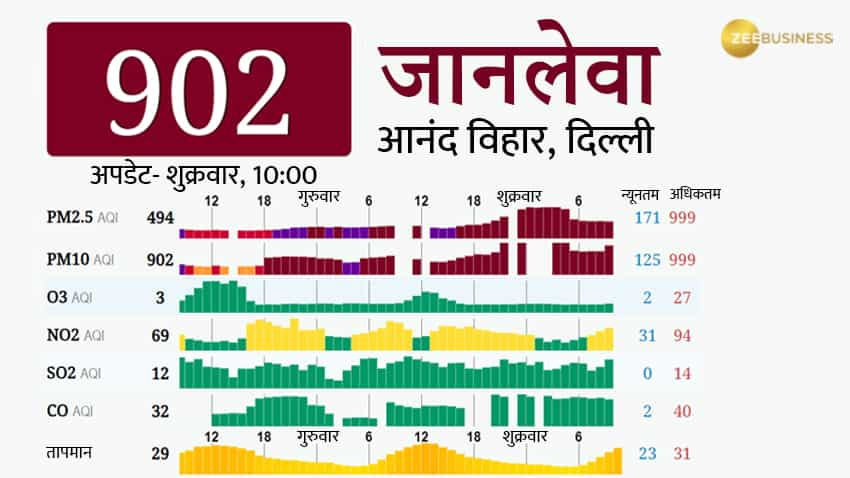 दिल्ली एयर क्वालिटी इंडेक्स