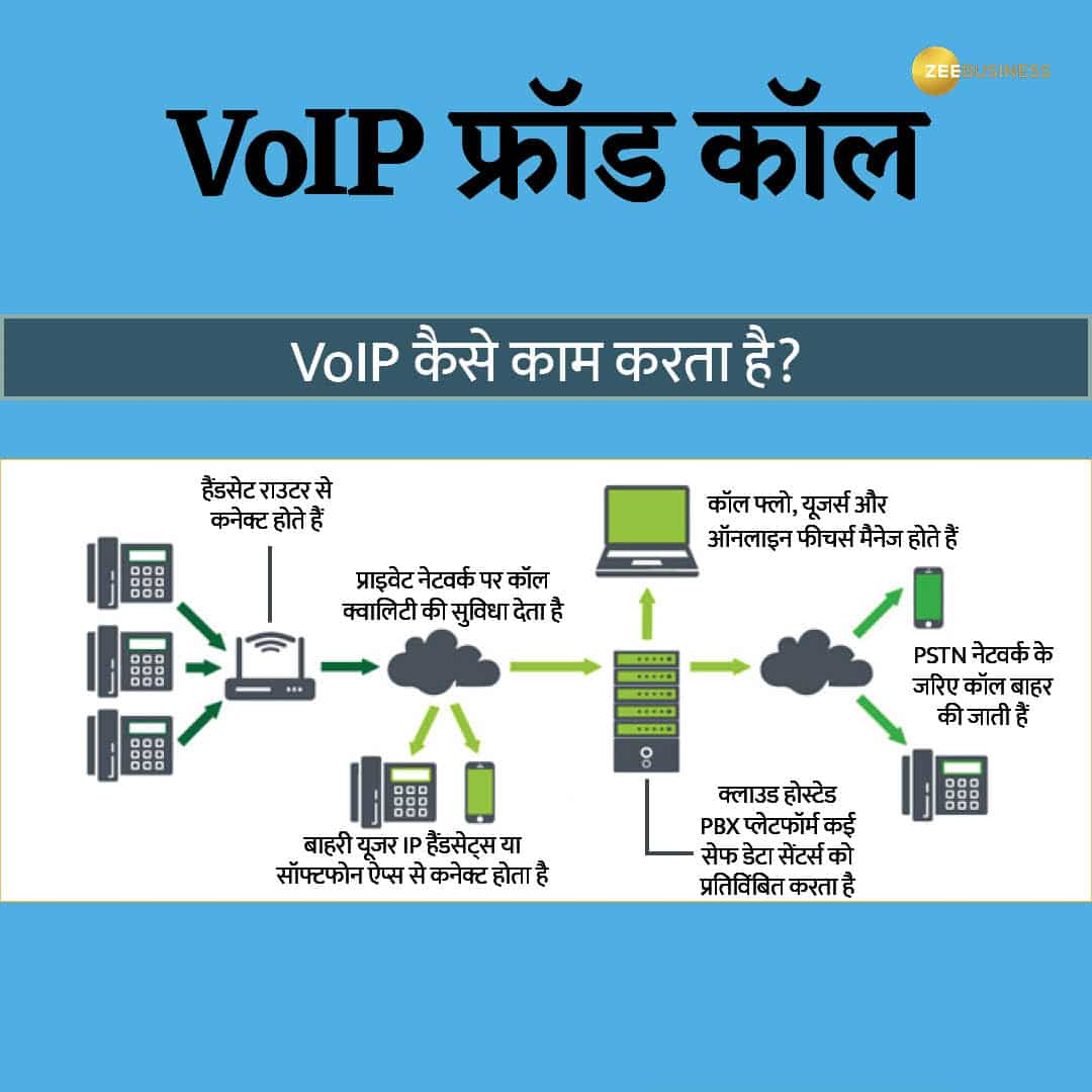 कैसे काम करता है VoIP कॉल फ्रॉड 