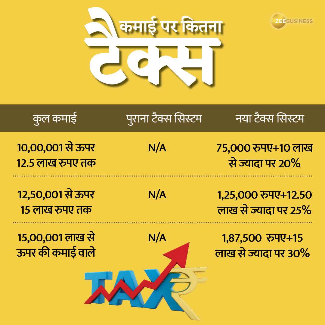 नए टैक्स सिस्टम के मुताबिक