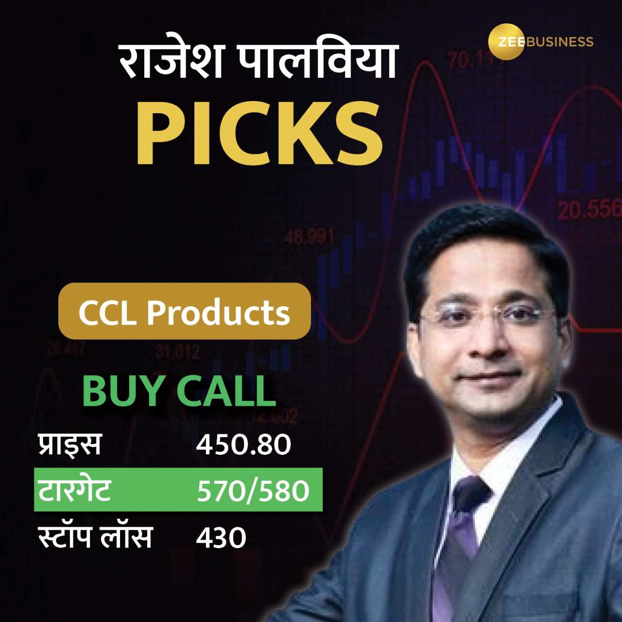 CCL Products