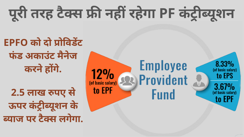 EPFO (Employees' Provident Fund Organisation) EPFO рдХреЗ рдирдП рдирд┐рдпрдо 2025: 1 рдЕрдкреНрд░реИрд▓ рд╕реЗ рдЖрдкрдХреЗ EPF рдЦрд╛рддреЗ рдкрд░ рд▓рдЧреЗрдЧрд╛ рдЯреИрдХреНрд╕, рдмреНрдпрд╛рдЬ рд╕реЗ рд╣реЛрдиреЗ рд╡рд╛рд▓реА рдХрдорд╛рдИ рдкрд░ рд╣реЛрдЧрд╛ рдЕрд╕рд░, рд╣реЛрдВрдЧреЗ 2 рдкреНрд░реЛрд╡рд┐рдбреЗрдВрдЯ рдлрдВрдб рдЕрдХрд╛рдЙрдВрдЯ | Zee Business Hindi