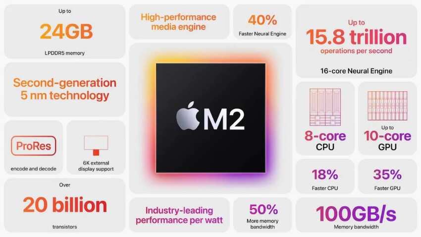 M2 processor