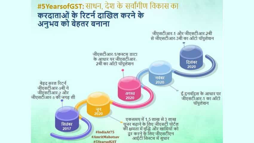 आसान हुआ रिटर्न फाइल करना