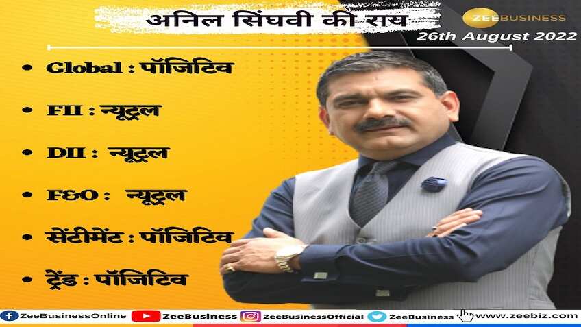Stock Market Strategy: अच्छे मूड में ग्लोबल मार्केट, Nifty और Bank Nifty पर जानिए अनिल सिंघवी की खास स्ट्रैटेजी