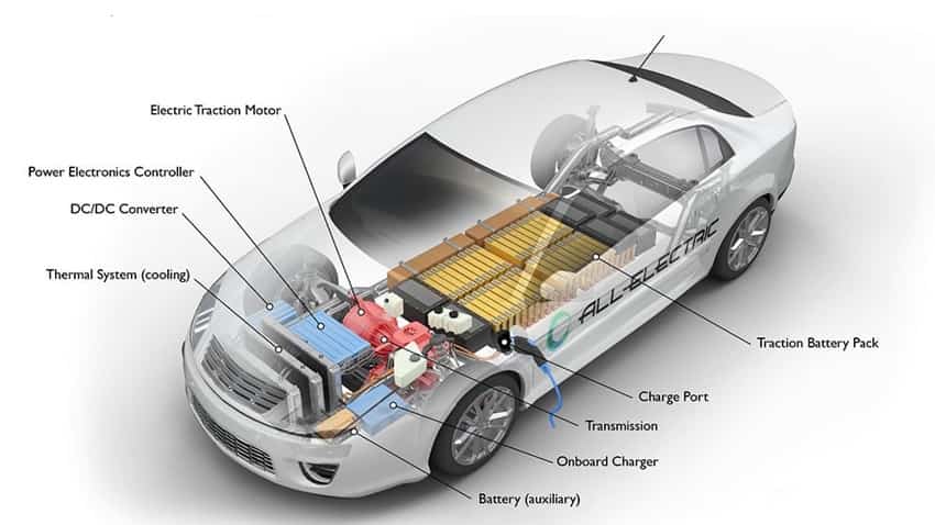 World EV Day 2022: आखिर कैसे काम करती है इलेक्ट्रिक कार, कौन-कौन से बड़े कम्पोनेंट निभाते हैं भूमिका, समझिए टेक्नोलॉजी