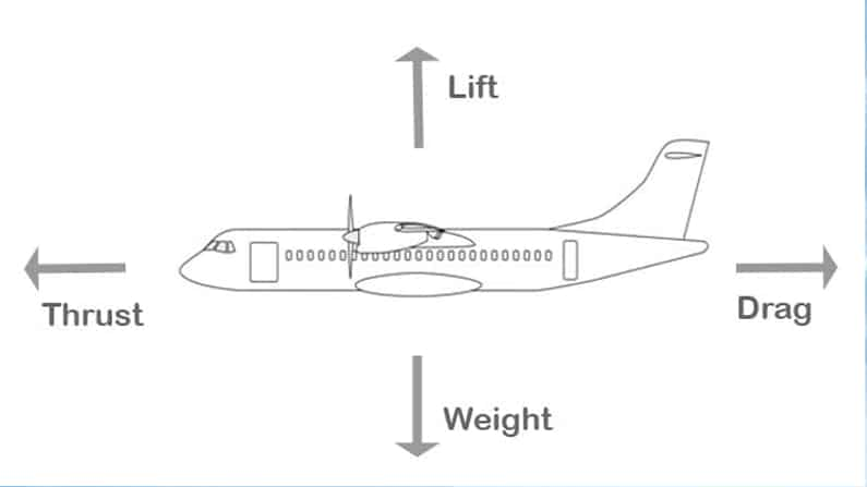 फिजिक्स ऑफ एयरप्लेन