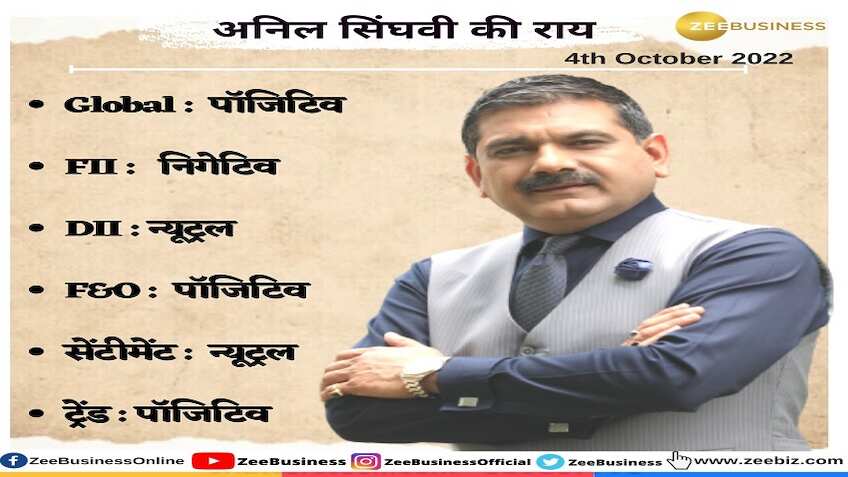 Anil Singhvi's Strategy: ग्लोबल मार्केट पॉजिटिव, Bank Nifty और Nifty में कमाई के लिए अपनाएं खास स्ट्रैटेजी
