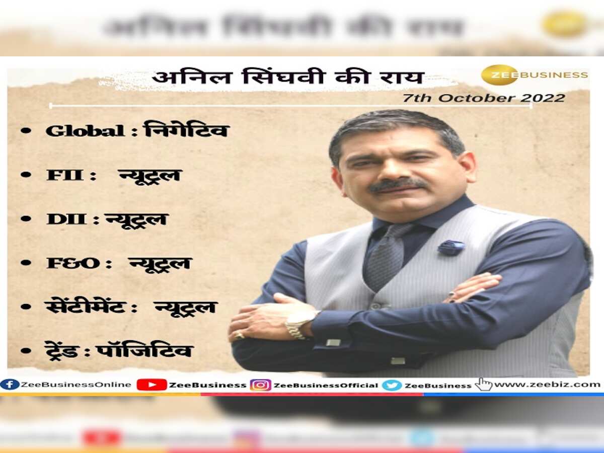 Anil Singhvi's Strategy: ग्लोबल मार्केट निगेटिव, Bank Nifty और Nifty में कमाई के लिए जानिए मार्केट गुरु की स्ट्रैटेजी