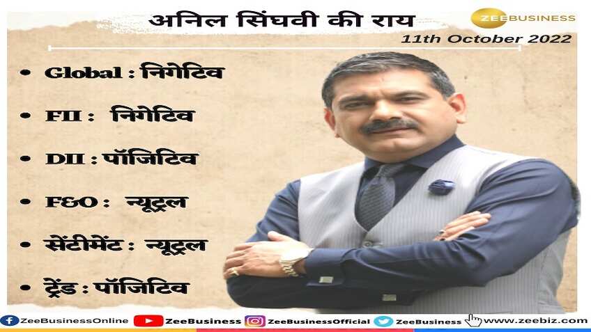 Anil Singhvi's Strategy: ग्लोबल मार्केट में सुस्ती, निफ्टी और बैंक निफ्टी पर जानिए अनिल सिंघवी की खास स्ट्रैटेजी