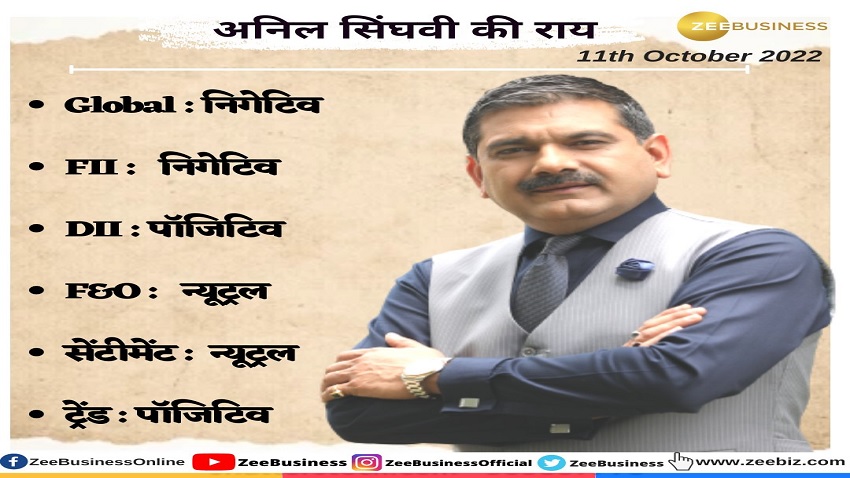 Anil Singhvi's Strategy: ग्लोबल मार्केट में सुस्ती, निफ्टी और बैंक निफ्टी पर जानिए अनिल सिंघवी की खास स्ट्रैटेजी