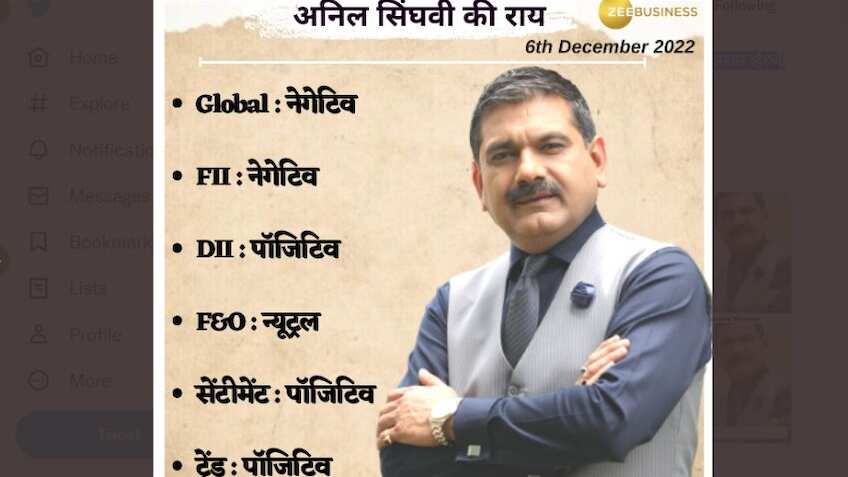 Anil Singhvi Strategy: निफ्टी और बैंक निफ्टी के लिए कहां है सपोर्ट और किन स्तरों पर करें बिकवाली? पूरी डीटेल
