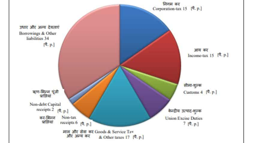 रुपया कहां से आता है