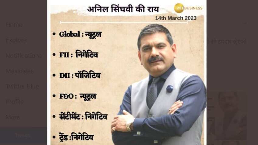 Anil Singhvi Strategy Today: ग्लोबल मार्केट से न्यूट्रल संकेत, निफ्टी-बैंक निफ्टी पर क्या करें? जानिए अनिल सिंघवी की राय
