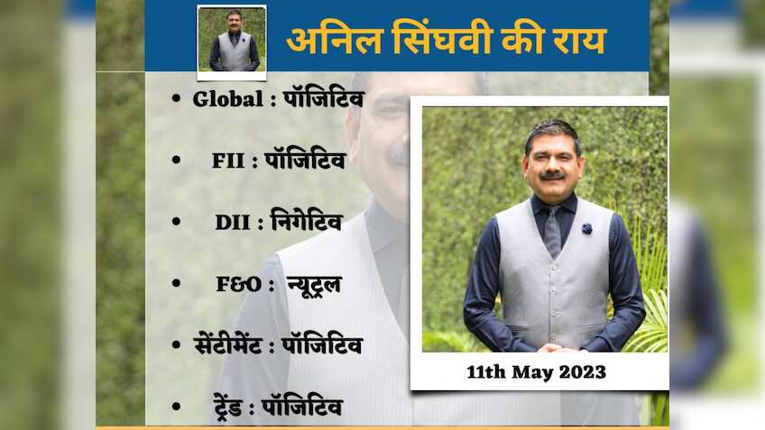 अनिल सिंघवी की सटीक स्ट्रैटेजी; कहा- US इनफ्लेशन आंकड़ों के बाद और बढ़ेगी तेजी, नोट कर लें ये लेवल