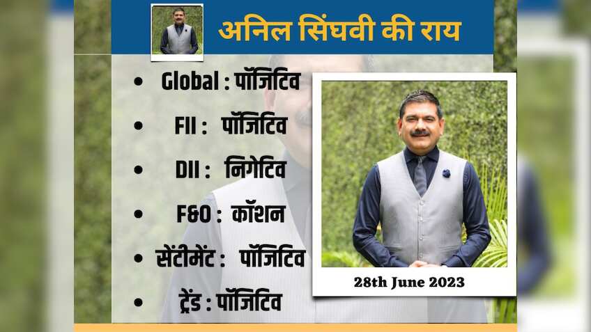 मार्केट गुरु Anil Singhvi की Market Strategy, Expiry के दिन इन स्तरों पर बनेगा मुनाफा