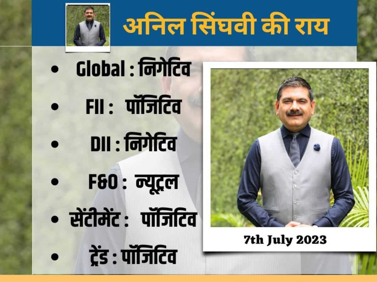 ग्लोबल मार्केट से Negative संकेत; मार्केट गुरु Anil Singhvi ने कहा - गिरावट में खरीदें Midcap-Smallcap Stocks