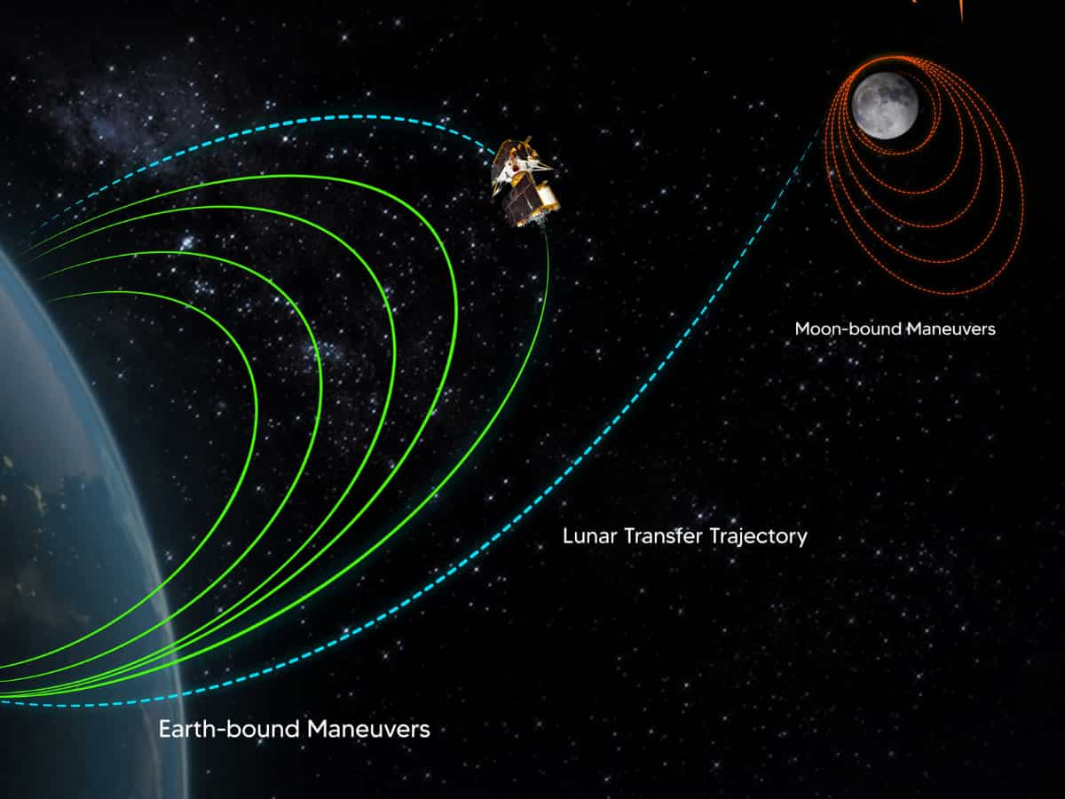 Chandrayaan-3: पृथ्वी छोड़ आज चांद की तरफ दौड़ लगाएगा चंद्रयान-3, स्पीड होगी 40,270 kmph से ज्यादा, अब आगे क्या?