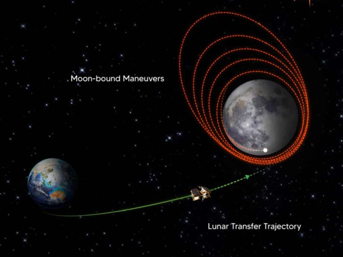 Chandrayaan-3: चंद्रयान-3 ने मून से दो-तिहाई दूरी तय की, 23 अगस्त को होगी लैंडिंग