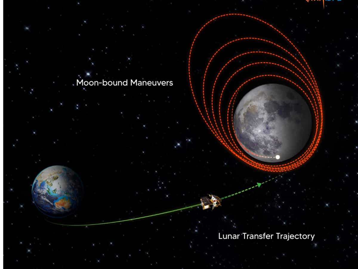 Chandrayaan-3: चांद के ऑर्बिट में प्रवेश से पहले चंद्रयान-3 के सामने होगी ये चुनौती, एक गलती पूरे मिशन पर फेर सकती है पानी