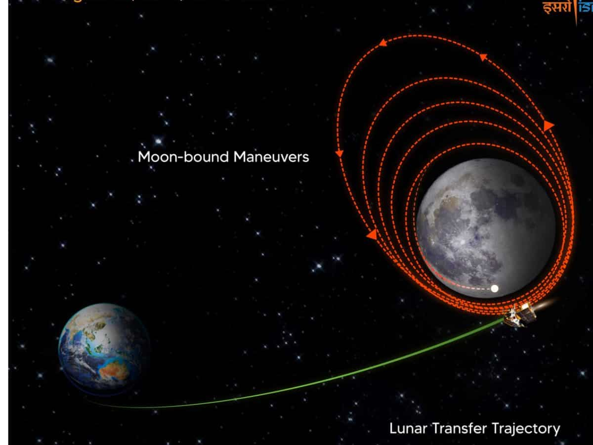 Chandrayaan 3: चंद्रयान-3 ने चांद की कक्षा में सफलता पूर्वक किया प्रवेश, इस दिन चंद्रमा की सतह पर करेगा सॉफ्ट लैंडिंग