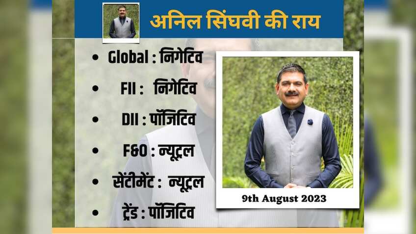 मार्केट गुरु Anil Singhvi की सटीक स्ट्रैटेजी, कहा - आज दोनों तरफ मिलेंगे ट्रेडिंग के मौके