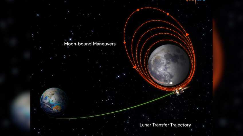 Chandrayaan 3: सेंसर फेल हो जाएं, इंजन काम करना बंद कर दे, फिर भी चंद्रमा की सतह पर सॉफ्ट लैंडिंग करेगा चंद्रयान