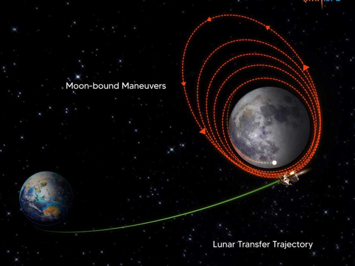 Chandrayaan 3: सेंसर फेल हो जाएं, इंजन काम करना बंद कर दे, फिर भी चंद्रमा की सतह पर सॉफ्ट लैंडिंग करेगा चंद्रयान