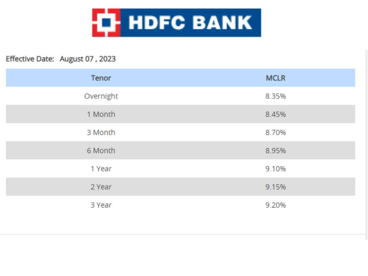 HDFC Bank Loan Interest Rates August 2023