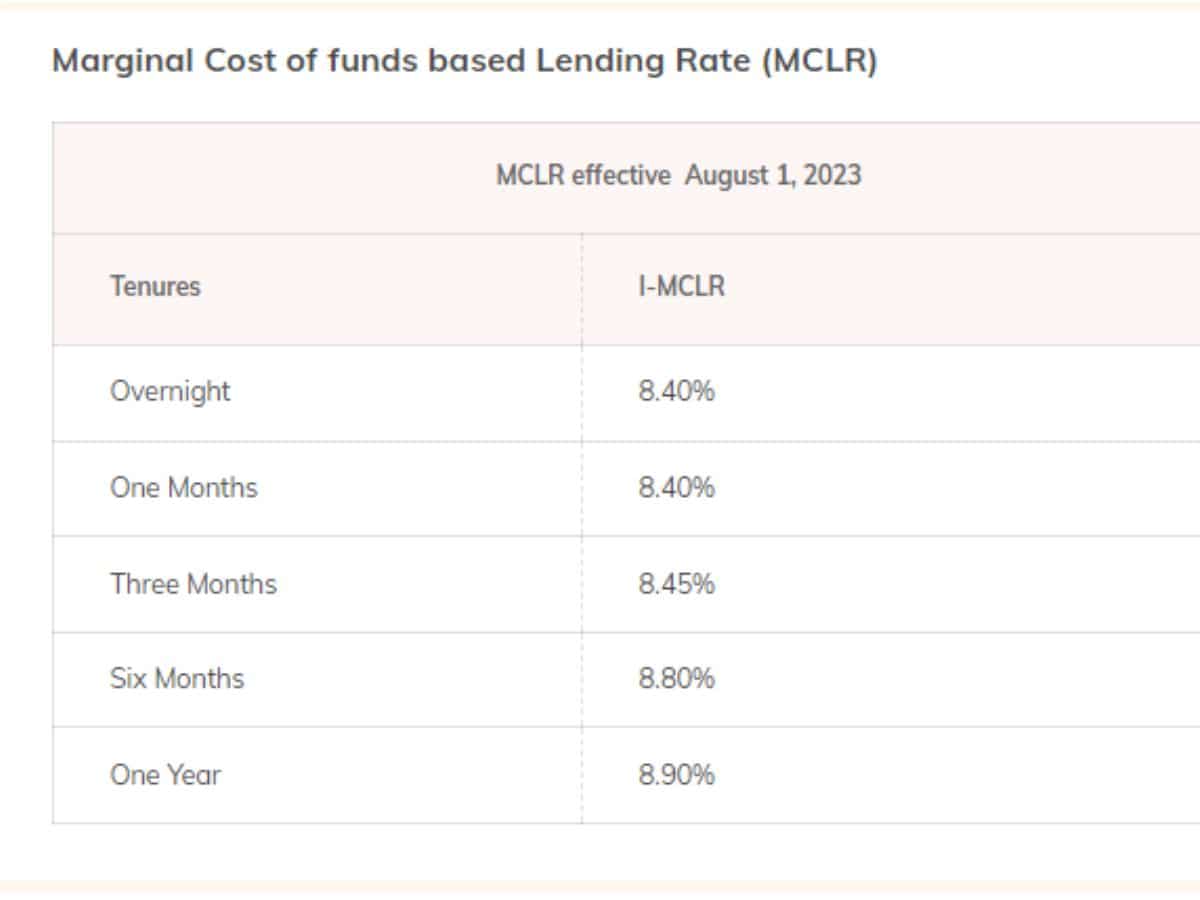 ICICI Bank Loan Interest Rates August 2023