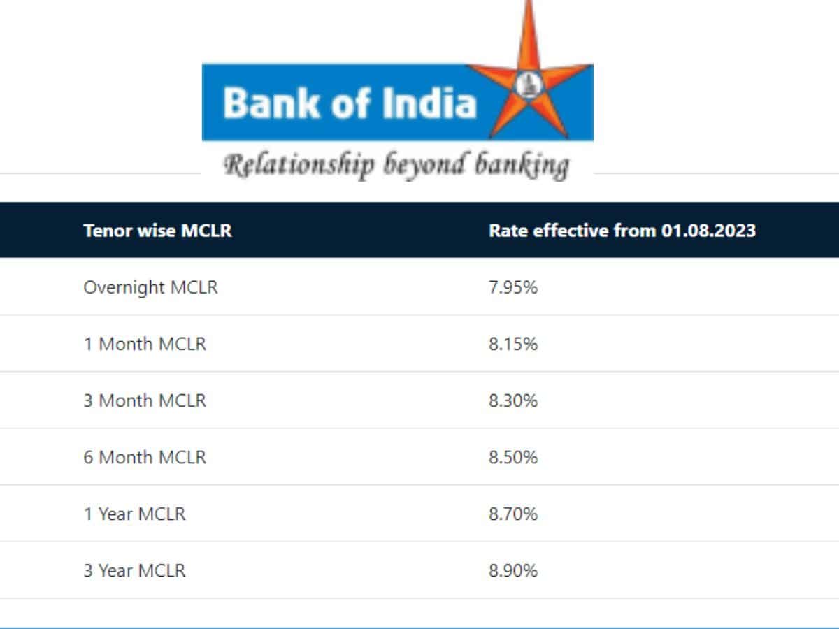 Bank of India Loan Interest Rates August 2023