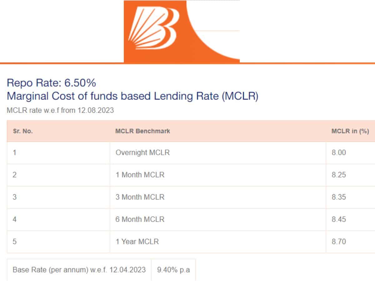 Bank of Baroda Loan interest Rates in August 2023